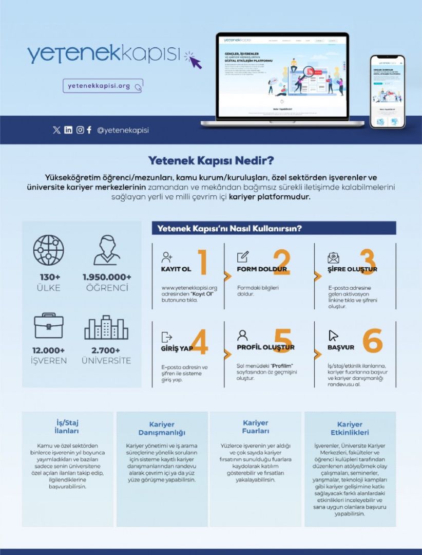 Yetenek Kapısı Üyeliği Hakkında Bilgilendirme